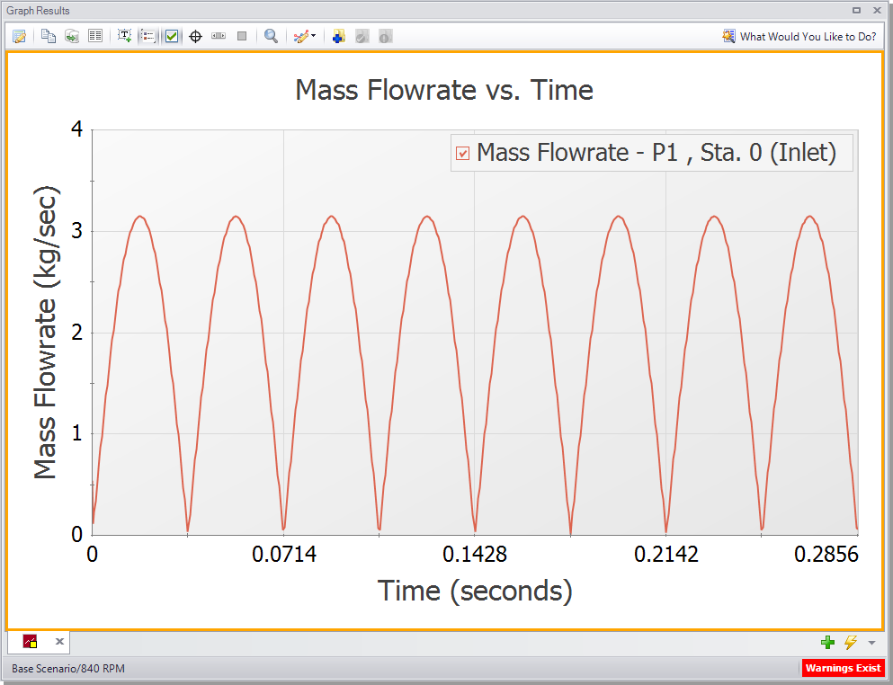 Periodic mass flowrate supplied by the compressor over 4 crankshaft revolutions - Metric units